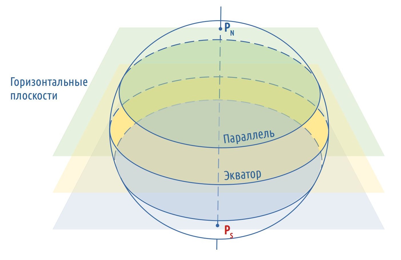 5 плоскостей